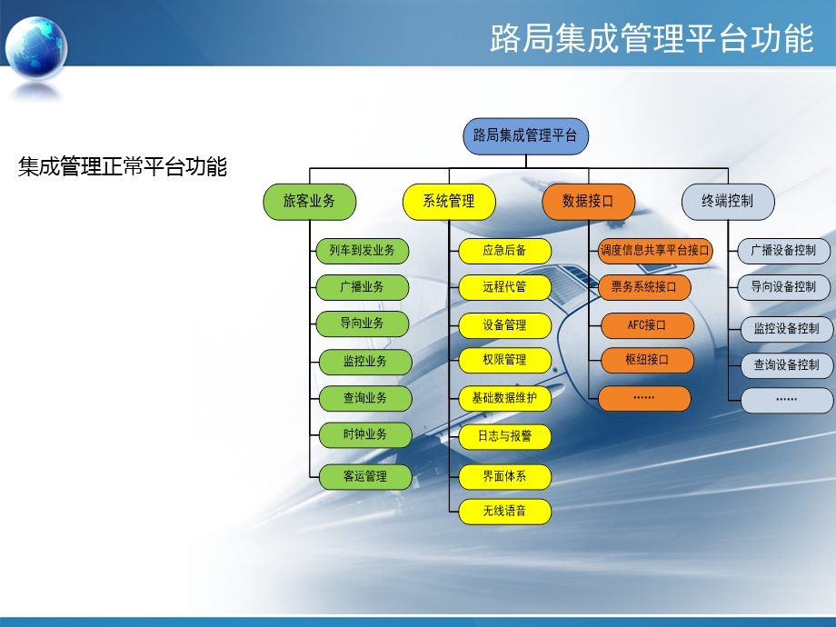 旅服应急环境维护.ppt_第3页