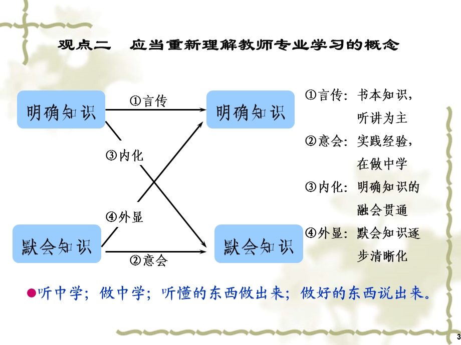 校本研修：教师专业发展的有力途径顾冷沅等.ppt_第3页