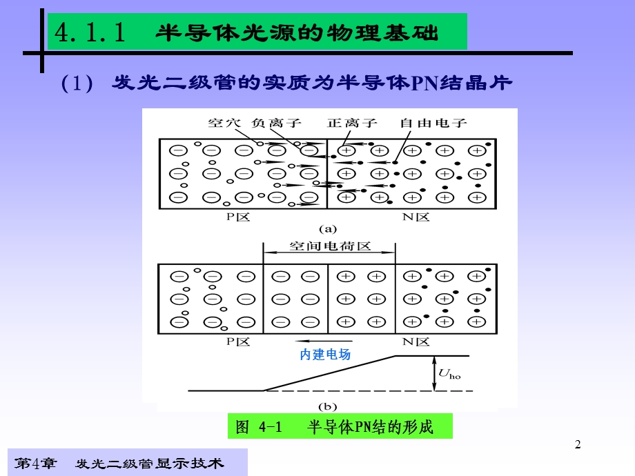 显示技术-第4章-发光二级管显示技术.ppt_第2页