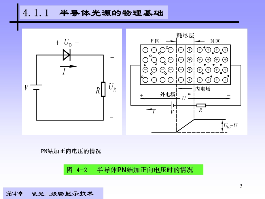 显示技术-第4章-发光二级管显示技术.ppt_第3页