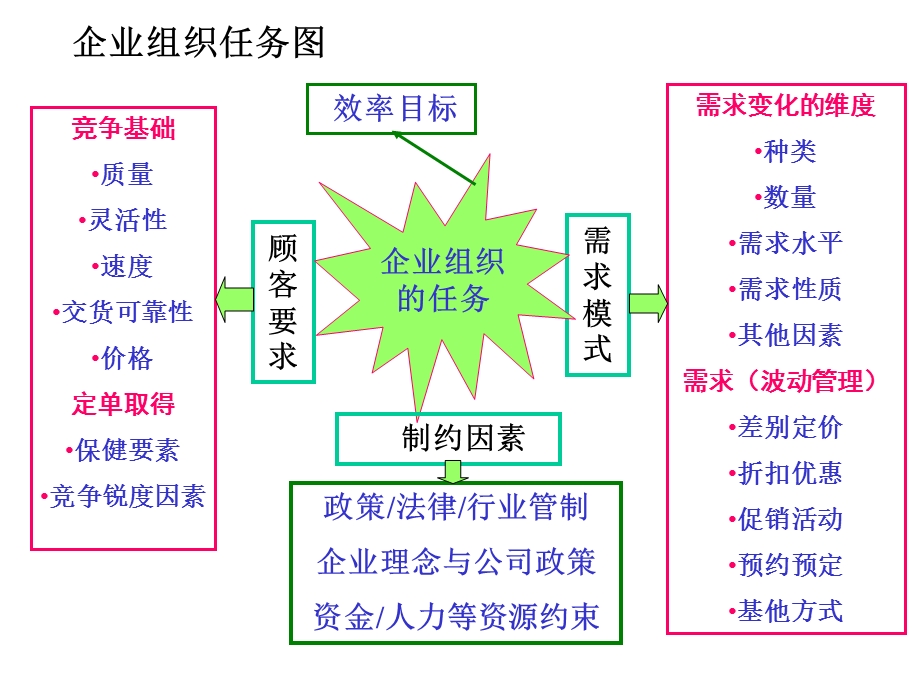 最全工作流程集合.ppt_第2页