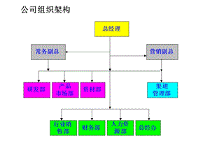 最全工作流程集合.ppt