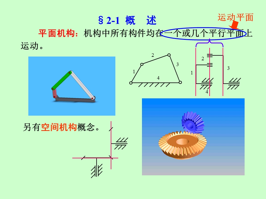 机械原理第二章结构分析.ppt_第2页