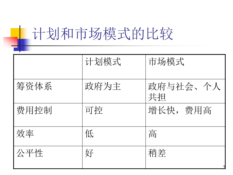 社区卫生服务实践.ppt_第3页