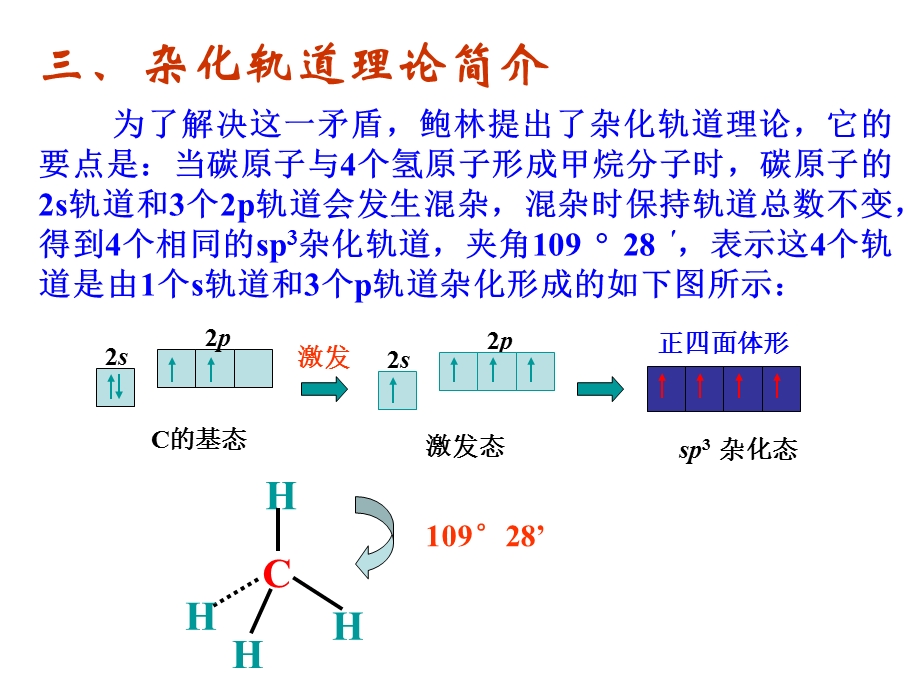 杂化轨道理论简介.ppt_第3页