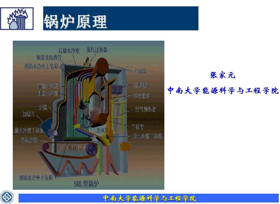 循环流化床锅炉.ppt_第1页