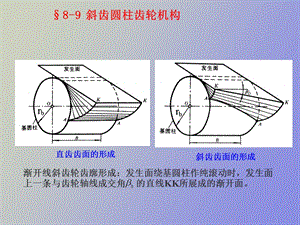 斜齿圆柱齿轮机构.ppt