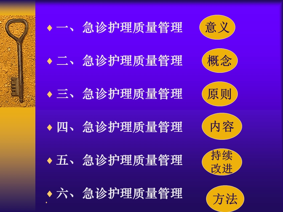 急诊护理质量管理与持续改进.ppt_第2页