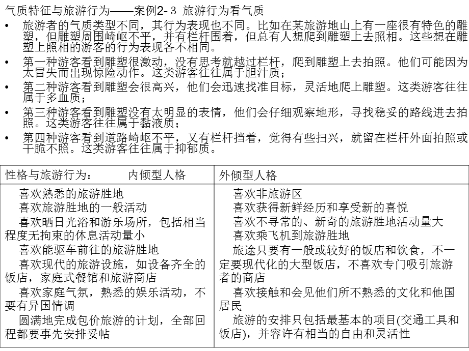 旅游心理学案例分析.ppt_第1页