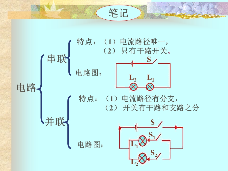 串联和并联课件2ppt课件.ppt_第3页