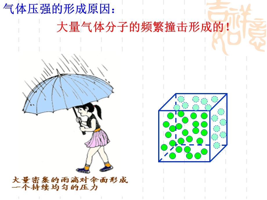 气体压强的微观解释.ppt_第2页