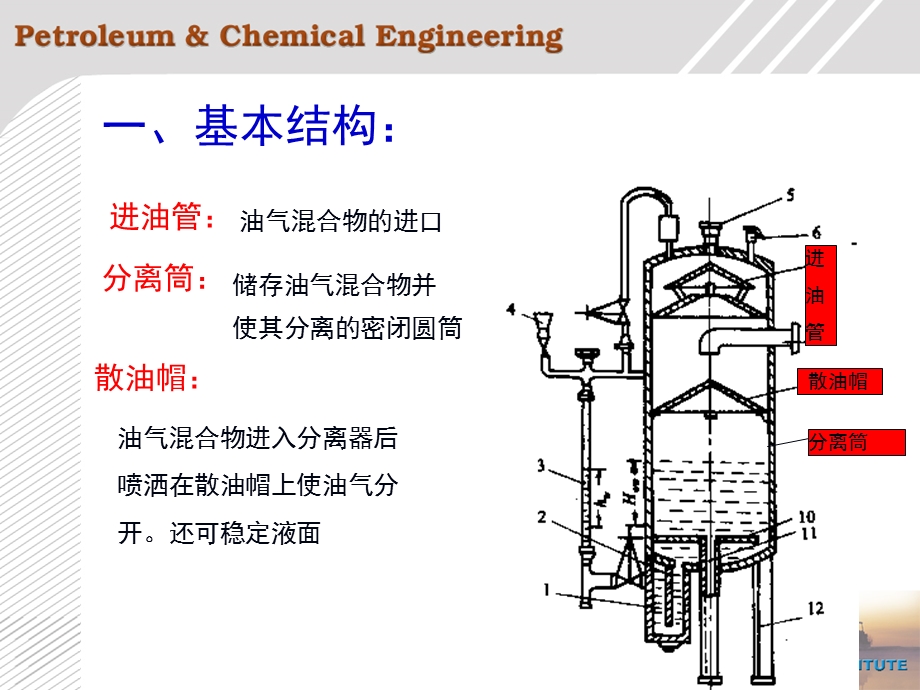 油气分离器工作原理.ppt_第2页