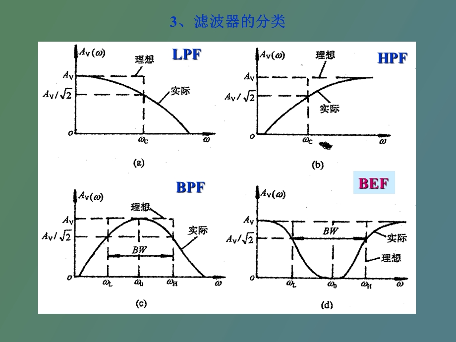 有源滤波器的快速设计.ppt_第2页