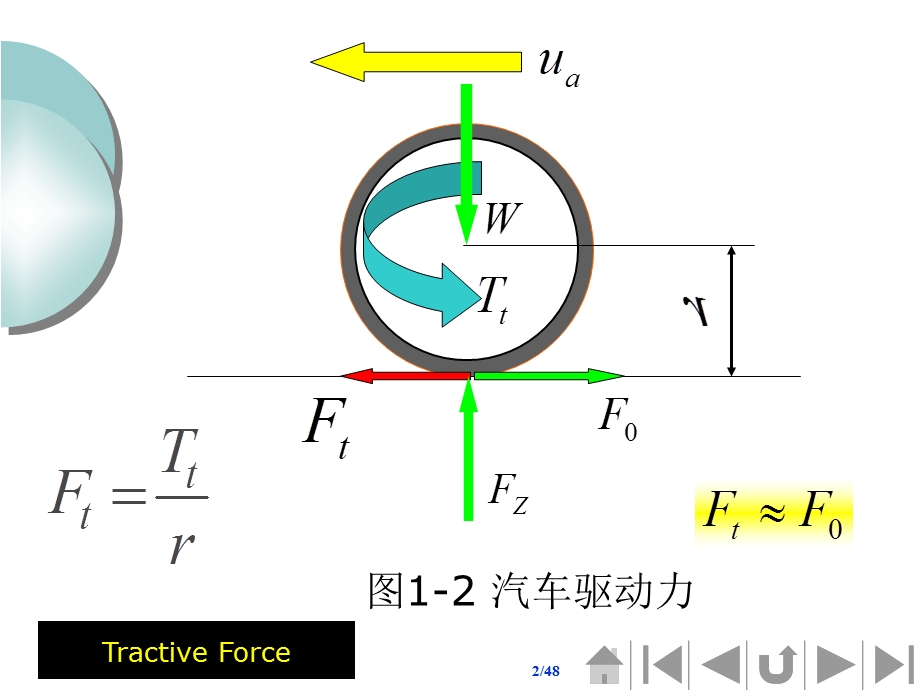 汽车驱动力和行驶阻力.ppt_第2页