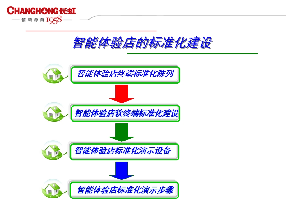 智能体验店的标准化建设.ppt_第2页