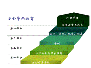 心内科安全警示教育课件.ppt