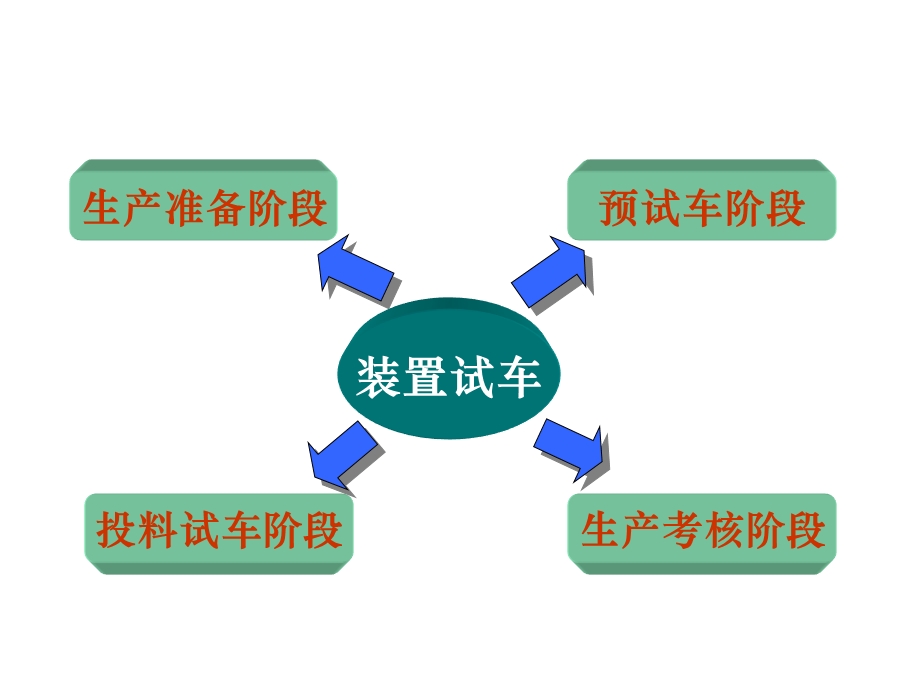 查四定与工程中交要点.ppt_第2页