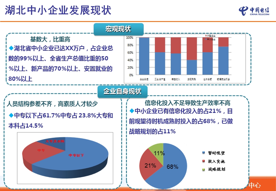 智慧企业-产品介绍篇.ppt_第3页