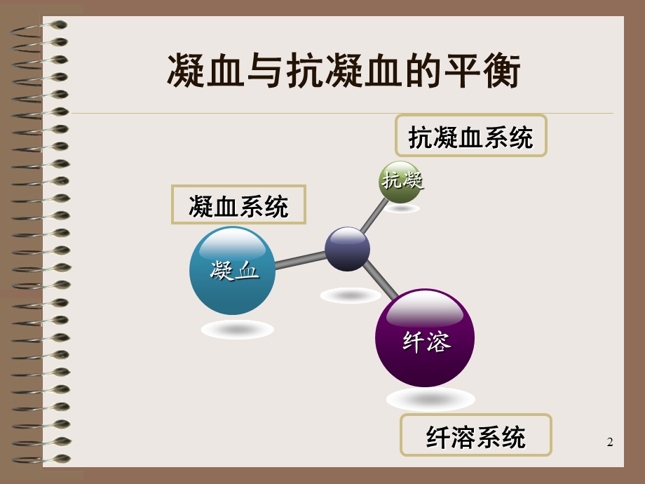 病理生理第14章 DIC bjj.ppt_第2页