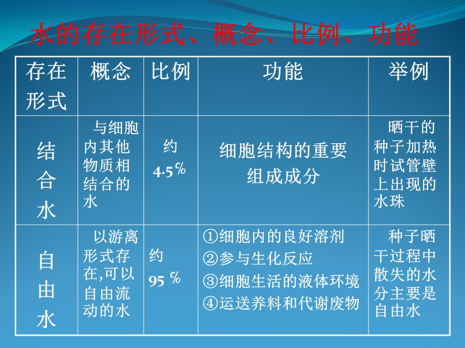 细胞膜系统的边界 修改好.ppt_第3页