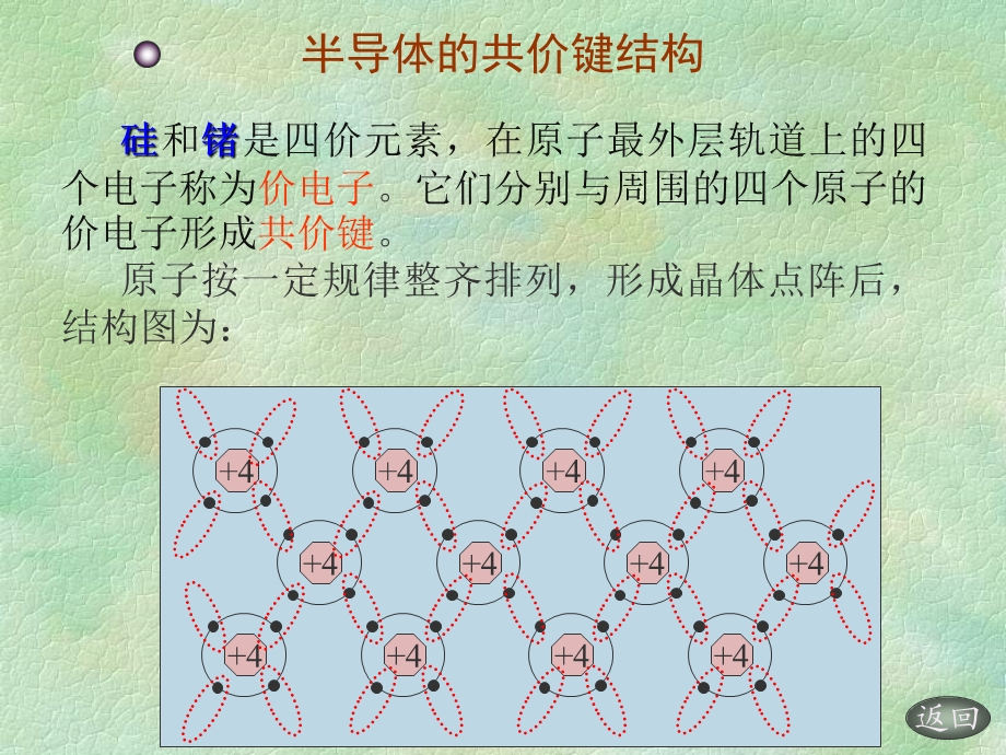 第02章半导体二极管及基本电路37页.ppt_第3页