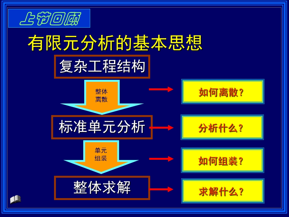 有限元分析第2章1节直梁的有限元分析.ppt_第3页