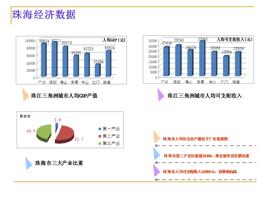 广东珠海华发商都项目招商手册.ppt_第3页