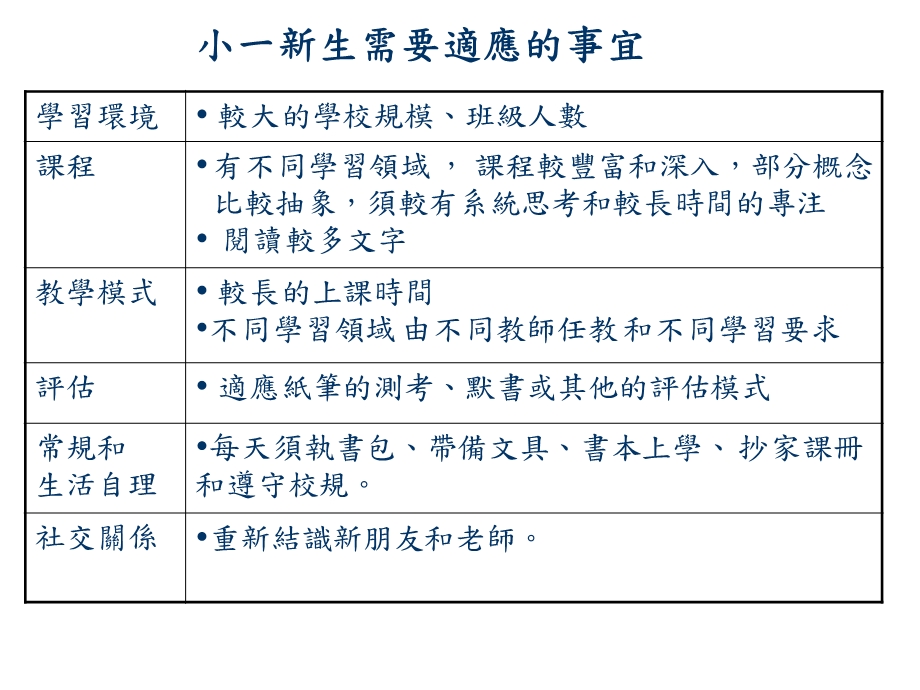 幼小衔接﹕谁来处理.ppt_第3页