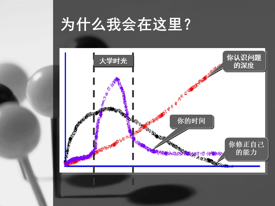 从入学开始准备毕业ppt课件.ppt_第2页