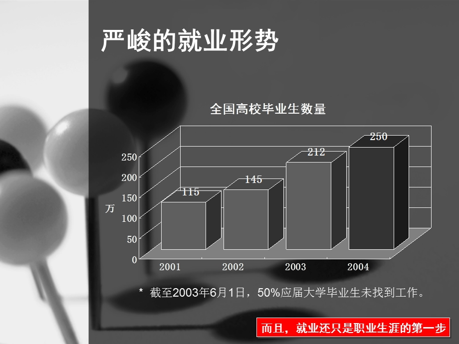 从入学开始准备毕业ppt课件.ppt_第3页