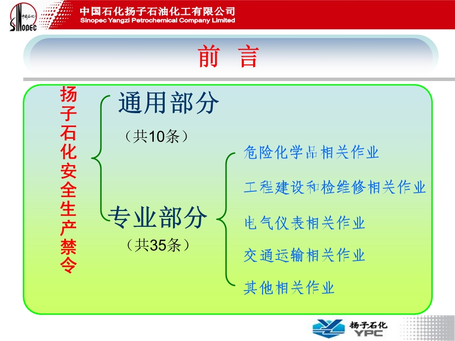 扬子石化安全生产禁令.ppt_第3页