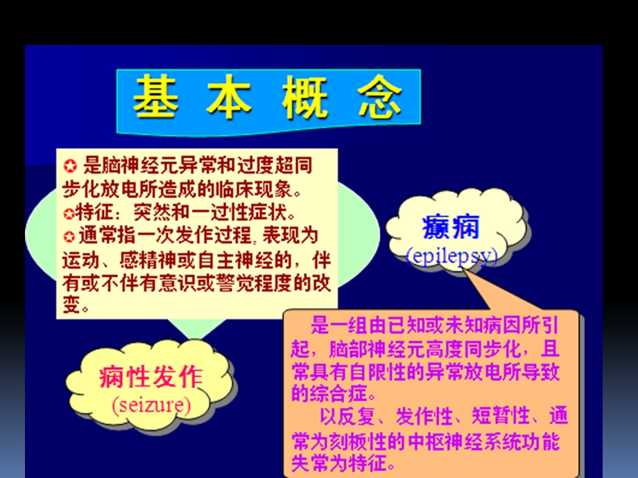 难治性癫痫病的介绍.ppt_第2页