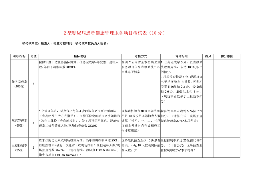 2型糖尿病患者健康管理服务项目考核表.docx_第1页