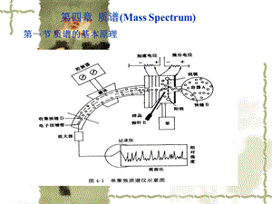 有机化合物光谱解析第四章质谱.ppt