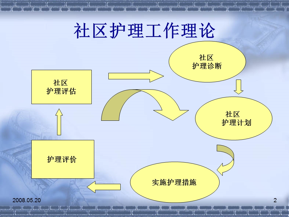 社区传染疾病的预防与控制.ppt_第2页