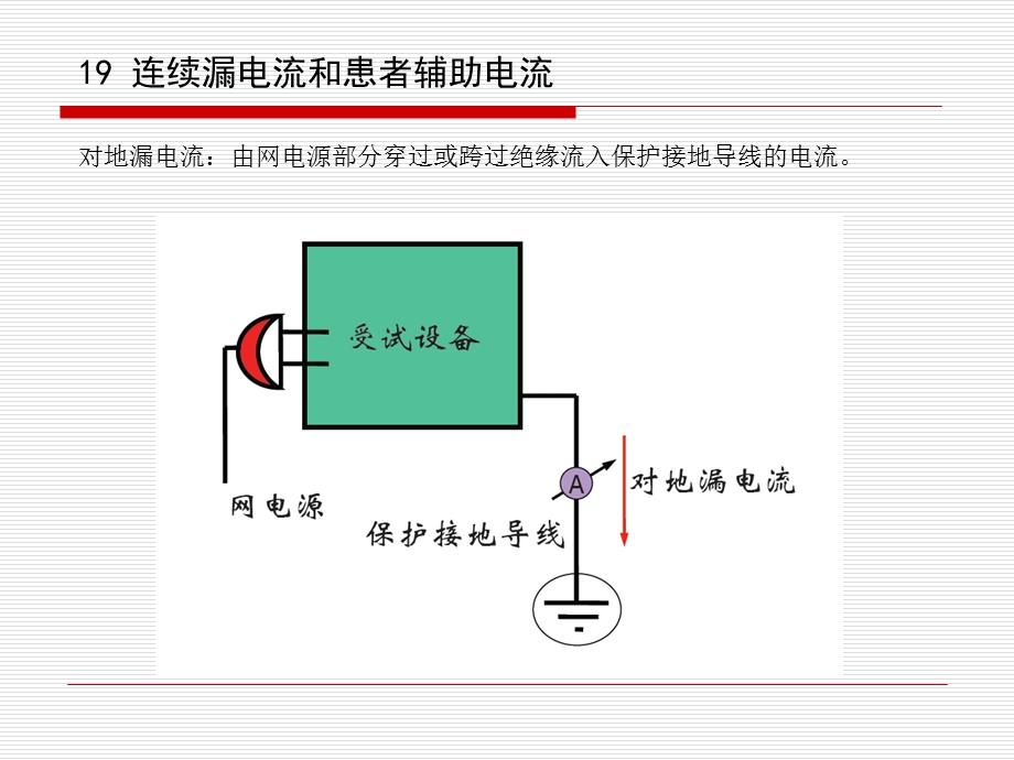 有源医疗器械漏电流和电介质强度.ppt_第3页