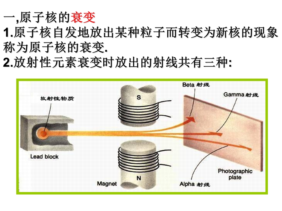 核衰变与核反应方程.ppt_第2页