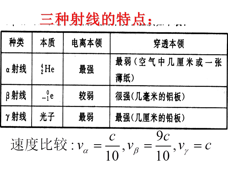 核衰变与核反应方程.ppt_第3页