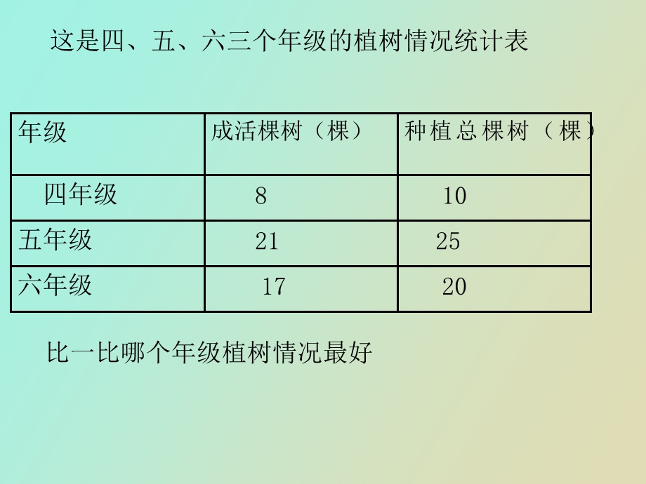 有用的百分数.ppt_第3页