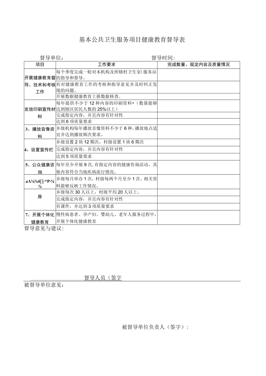 基本公共卫生服务项目健康教育督导表.docx_第1页