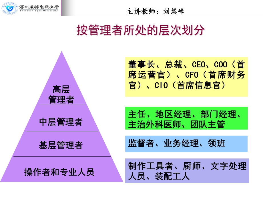 作业小组讨论与汇报.ppt_第3页