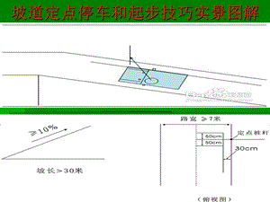 桑塔纳科目二学习参考五(坡道起步).ppt