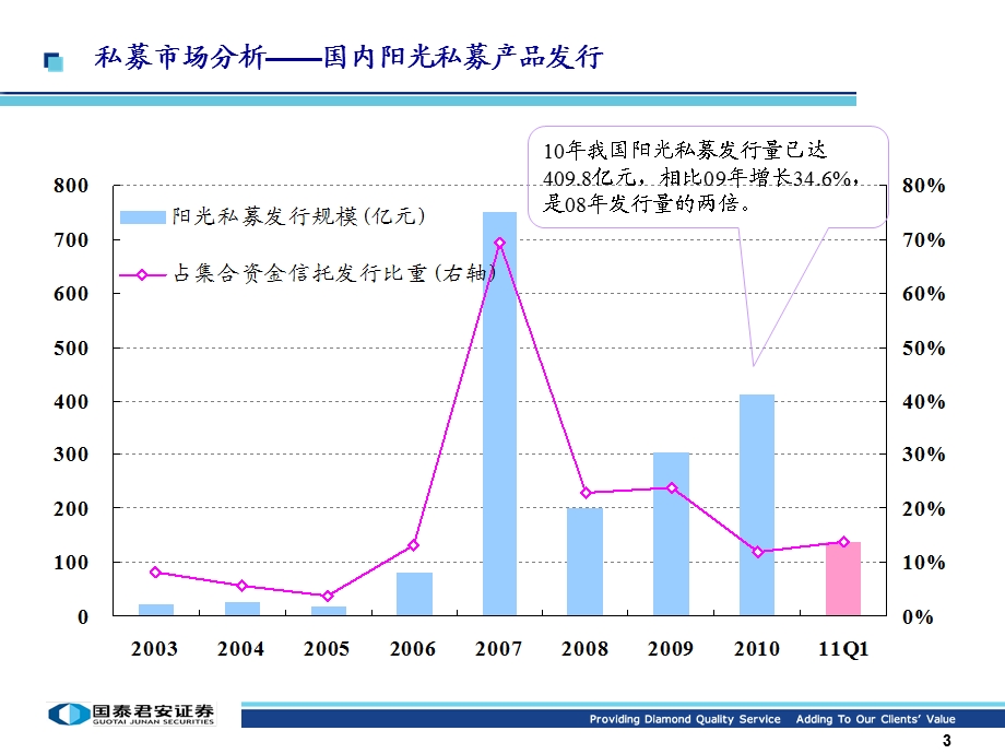 私募市场分析及私募产品选择ppt课件.ppt_第3页