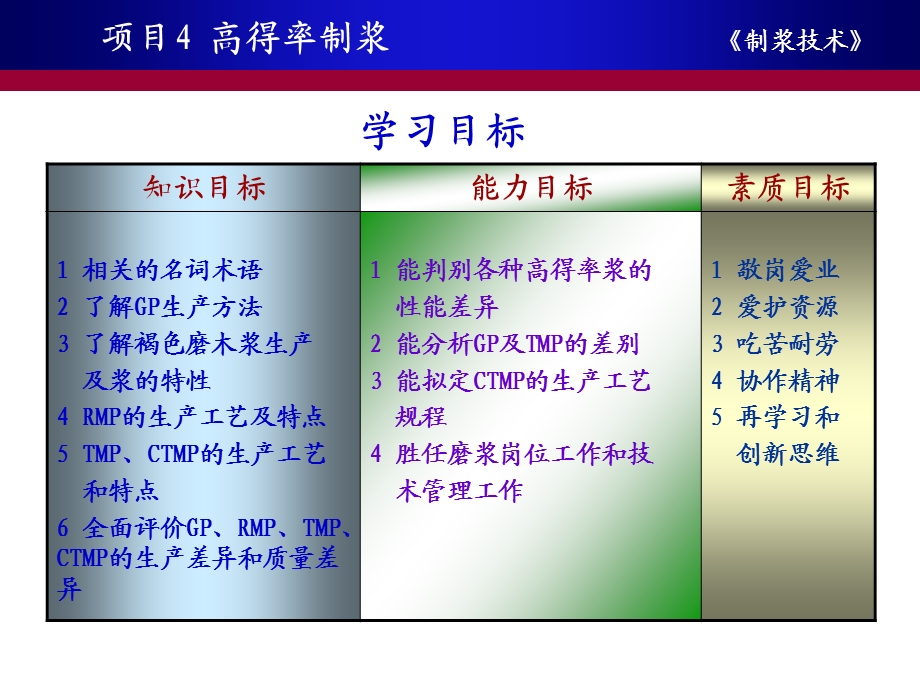 项目高得率制浆制浆技术.ppt_第1页