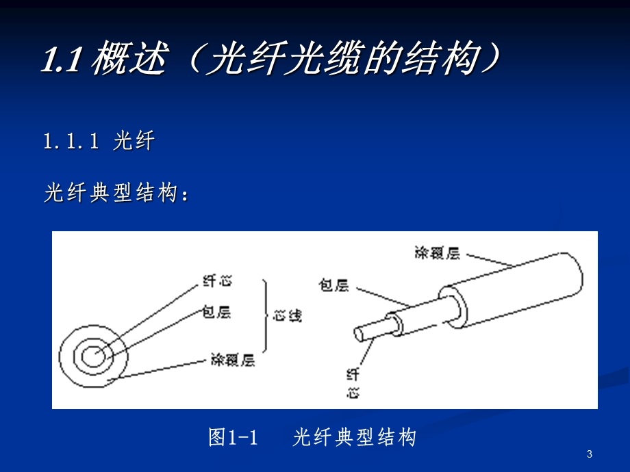 光导纤维传输原理及特性.ppt_第3页