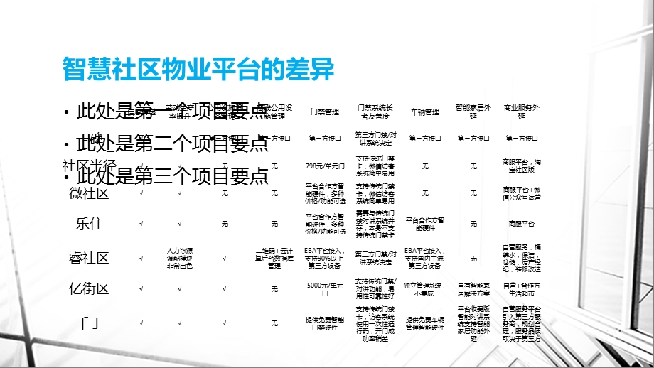 智慧社区及物业管理平台的分析.ppt_第3页