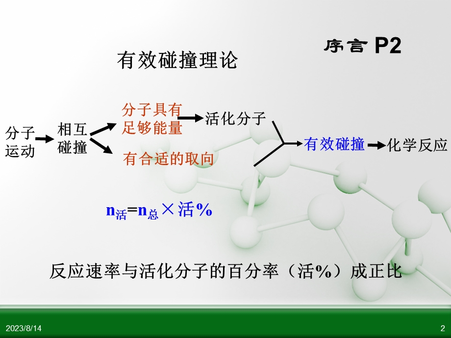 影响化学反应速率的因素.ppt_第2页