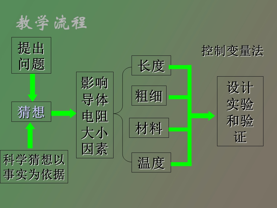 影响电阻大小的因素浙教.ppt_第2页