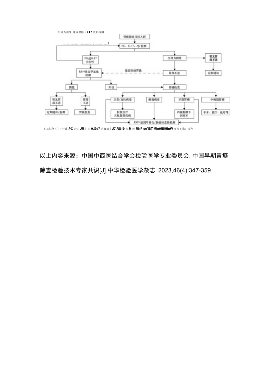 2023早期胃癌筛查检验技术专家共识推荐意见（全文）.docx_第3页