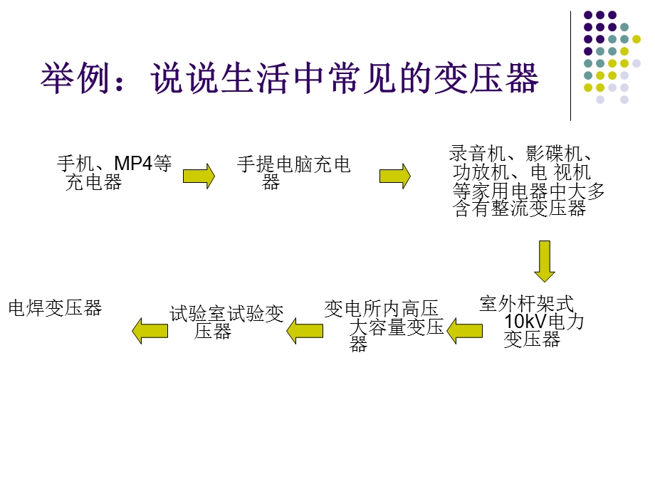 压器的基本结构认.ppt_第3页